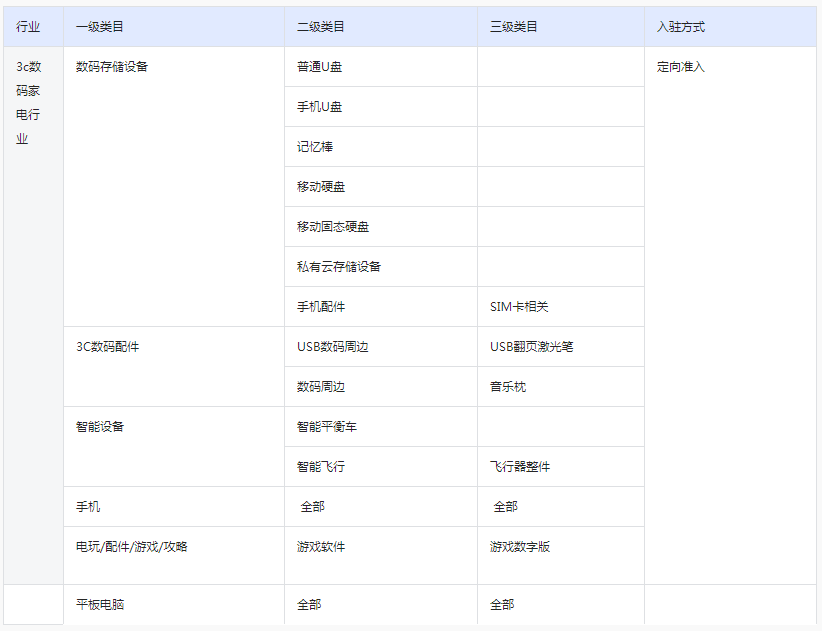 抖音小店酒类怎么报白？最新酒类报白入口及流程全解