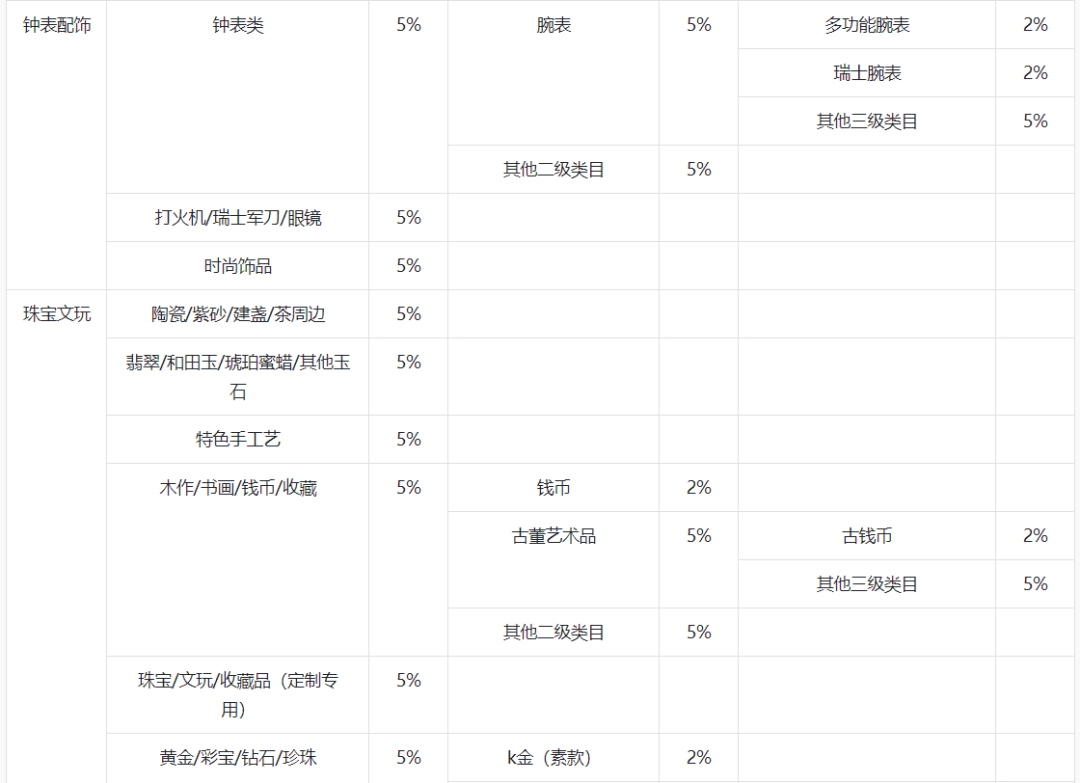 抖音小店怎么结算？抖店结算周期规则及提现方法全解！