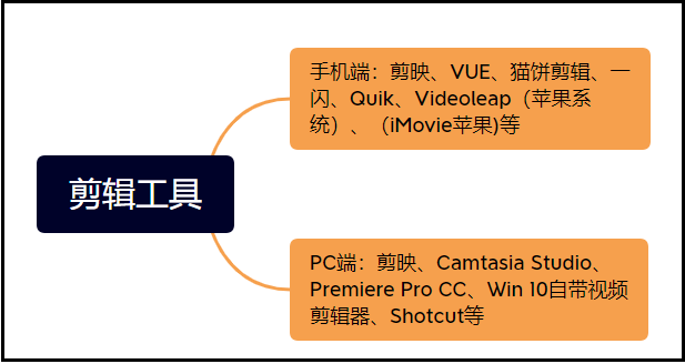 还在做国内短视频？你OUT啦，现在海外短视频才是风口！