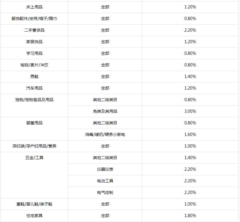 抖店新规汇总：保证金、精选联盟、账号绑定等小店新规则！