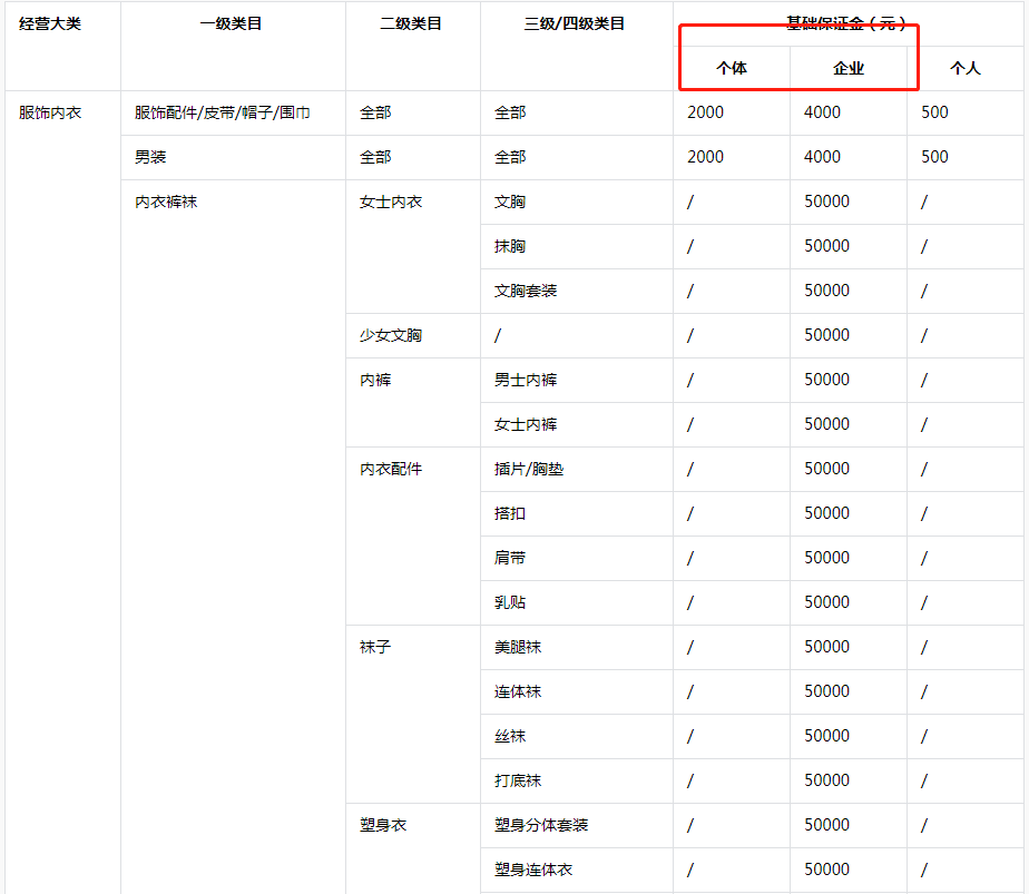 抖店开通需要多久？要多少费用？抖音小店开通运营全攻略!