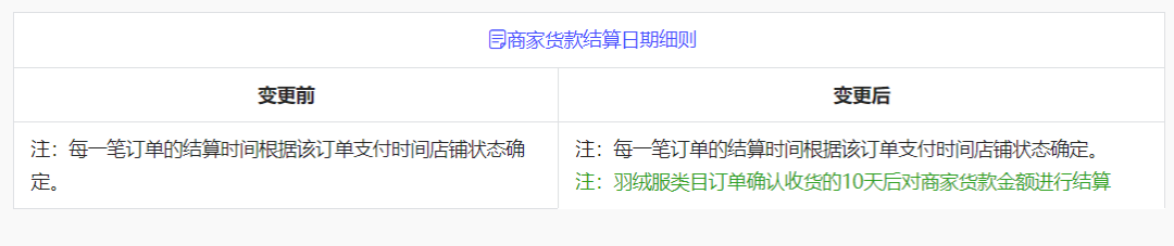 又更新！抖音小店新增类目及保证金标准，做这些类目的商家注意了