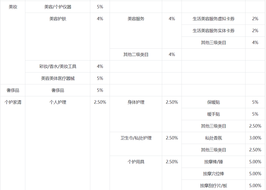 抖音小店怎么结算？抖店结算周期规则及提现方法全解！