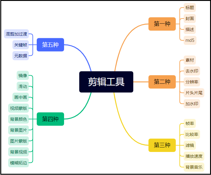 还在做国内短视频？你OUT啦，现在海外短视频才是风口！