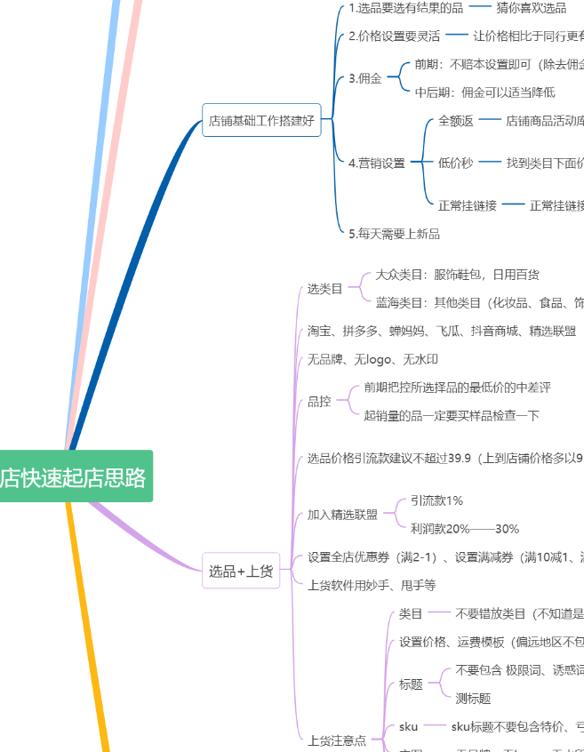 抖店开通需要多久？要多少费用？抖音小店开通运营全攻略!