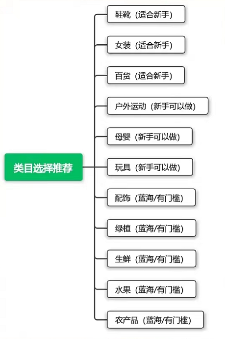 抖音小店开通运营全流程，实操经验大汇总！