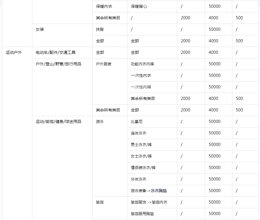 抖音小店保证金多少？小店保证金和橱窗保证金有什么区别？