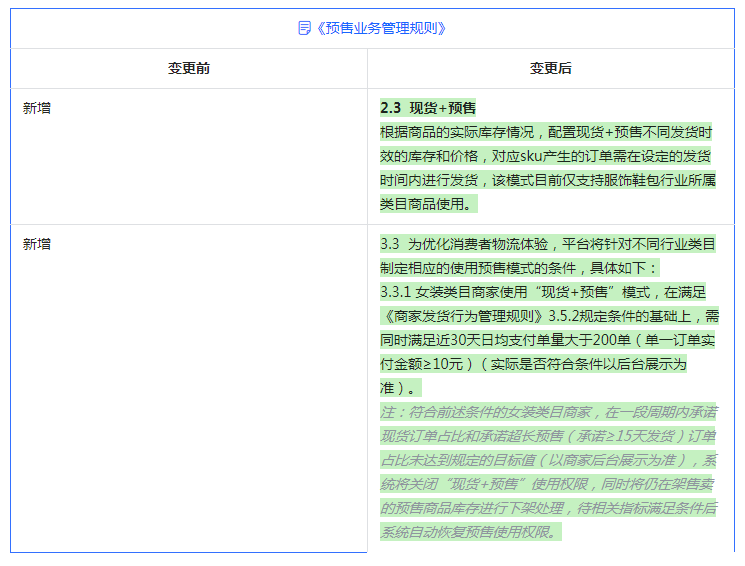 抖音小店发货规则：体验分低于4.4分的店铺注意了