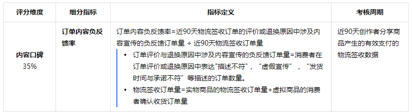 提醒！最新抖音带货口碑分规则：低于2元的订单不参与计算