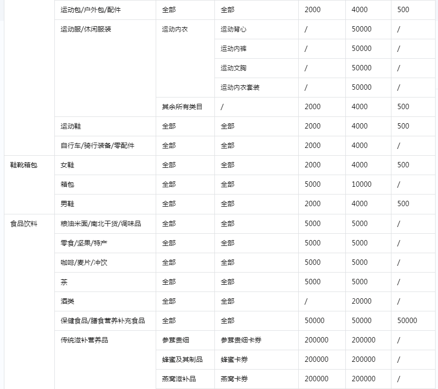 抖店保证金怎么交？小店保证金和橱窗保证金有什么区别？