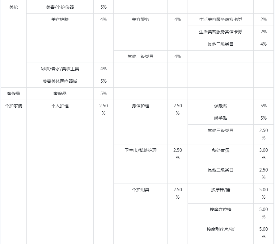 抖音开店注意事项：小店开店费用、结算周期、账号绑定全解