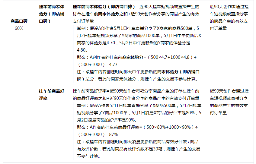 提醒！最新抖音带货口碑分规则：低于2元的订单不参与计算