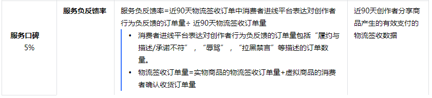 提醒！最新抖音带货口碑分规则：低于2元的订单不参与计算