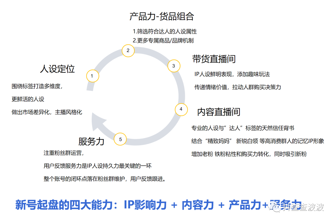 当下抖音里，哪几种商业模式最赚钱？