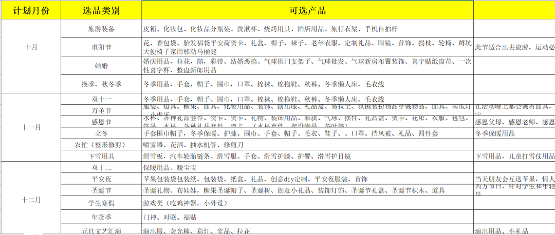 抖音小店选品策略：5种选品方法，不仅免费，还一看就会