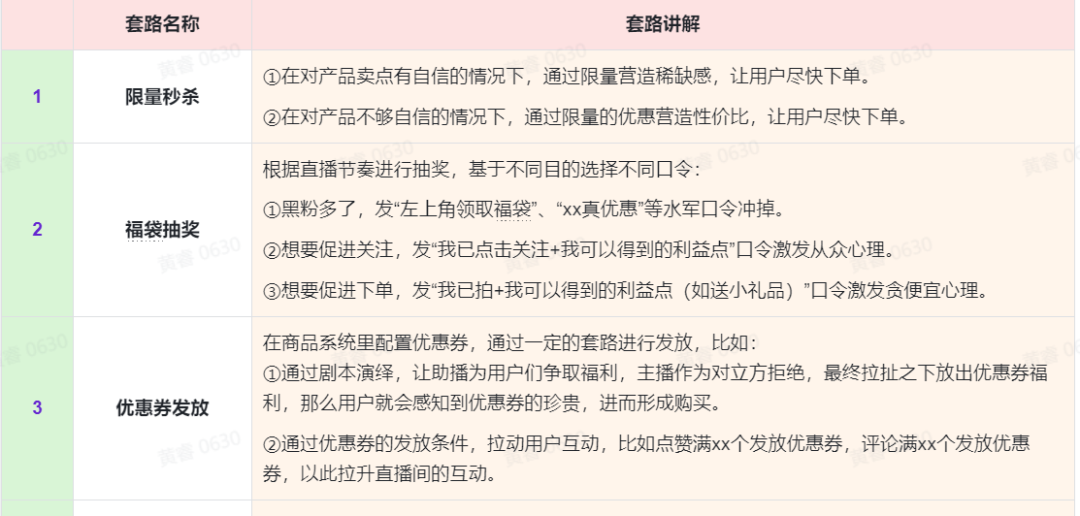 还在直播间喊666？全网90%的助播不知道的运营公式！