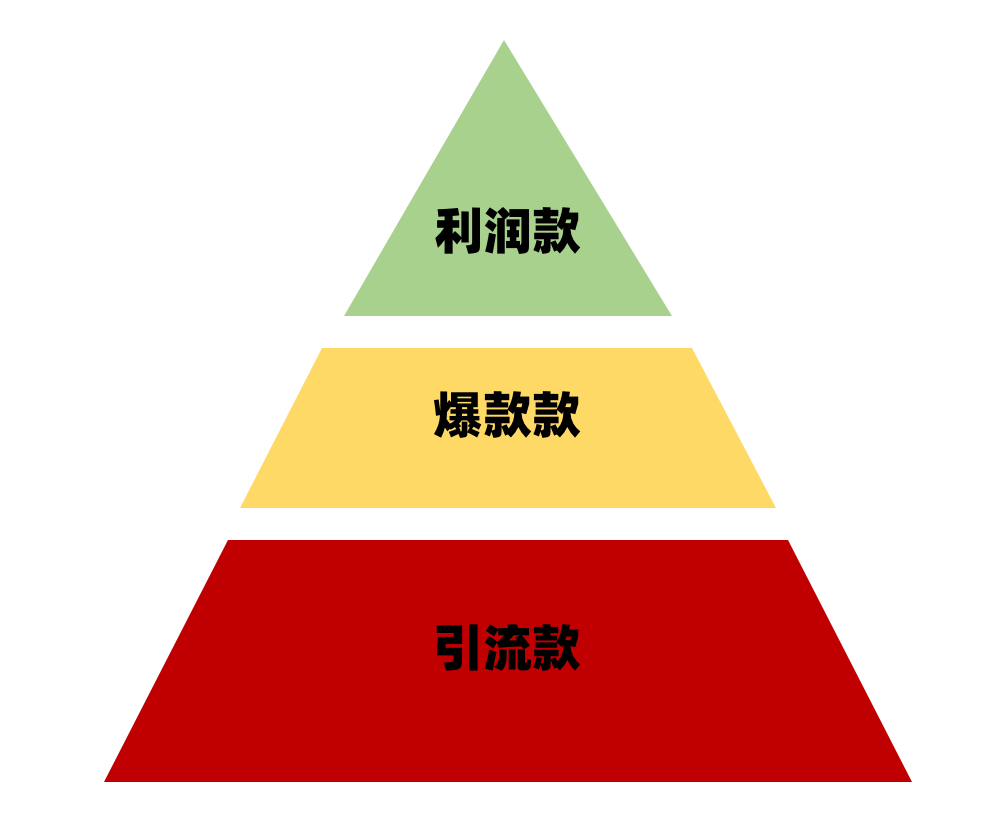 团队搭建、直播脚本、选品、复盘...4000字从0-1布局直播带货