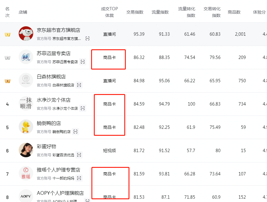 抖音小店玩法汇总：5种能赚钱的小店运营方法，总有一种适合你