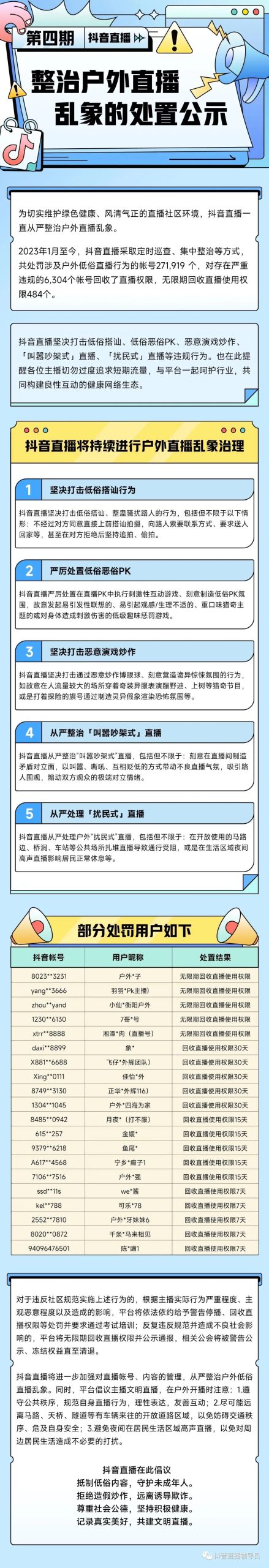 27万个账号被处罚！抖音发布整治直播公示