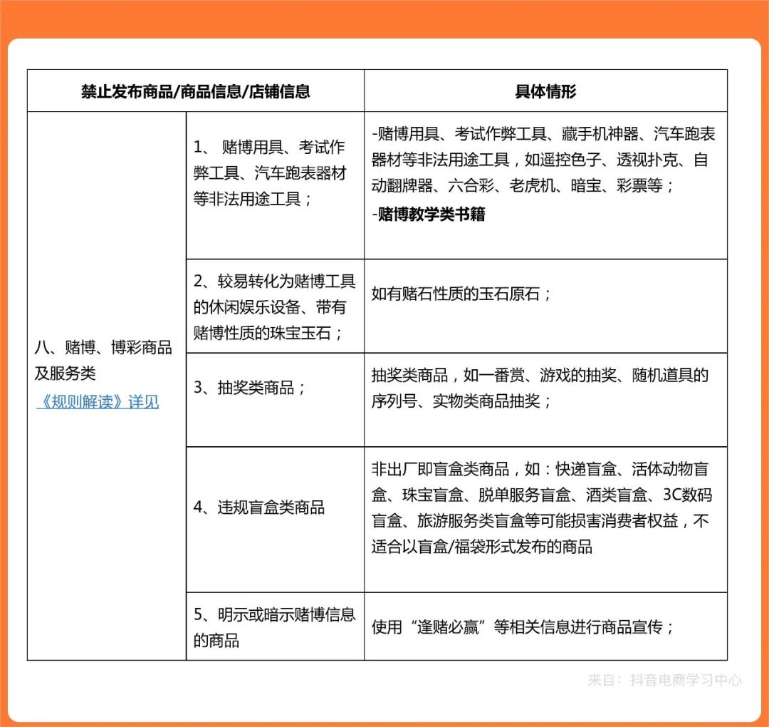 抖音违禁商品大集合！甩脂机、美牙仪......这些东西竟是违禁品！