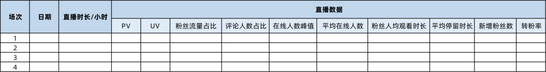 团队搭建、直播脚本、选品、复盘...4000字从0-1布局直播带货