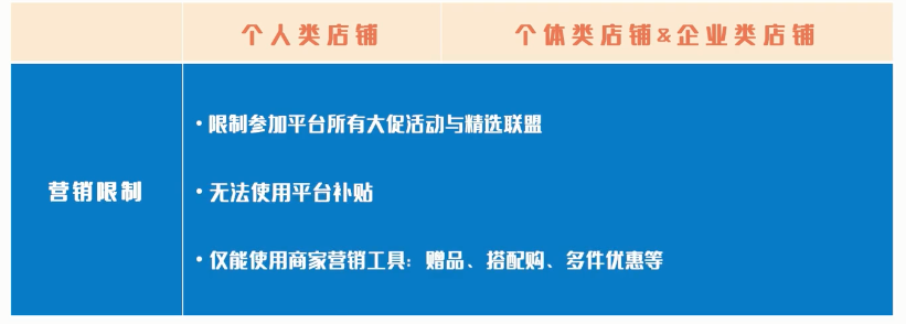 提醒！抖音小店0元入驻、个人开店千万别踩这些坑！