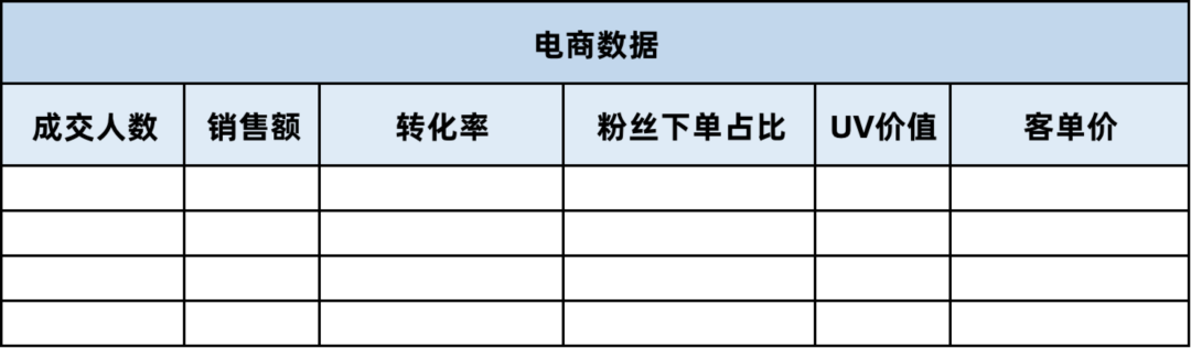 团队搭建、直播脚本、选品、复盘...4000字从0-1布局直播带货