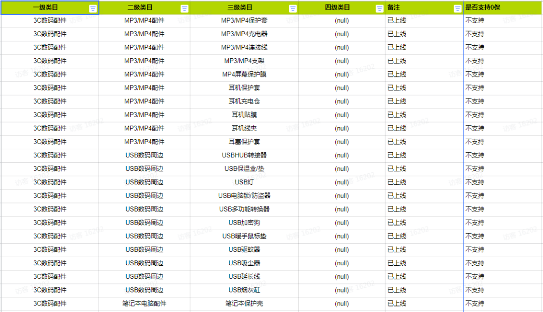 抖音小店新政策：新商家开店8大权益，千万别错过！