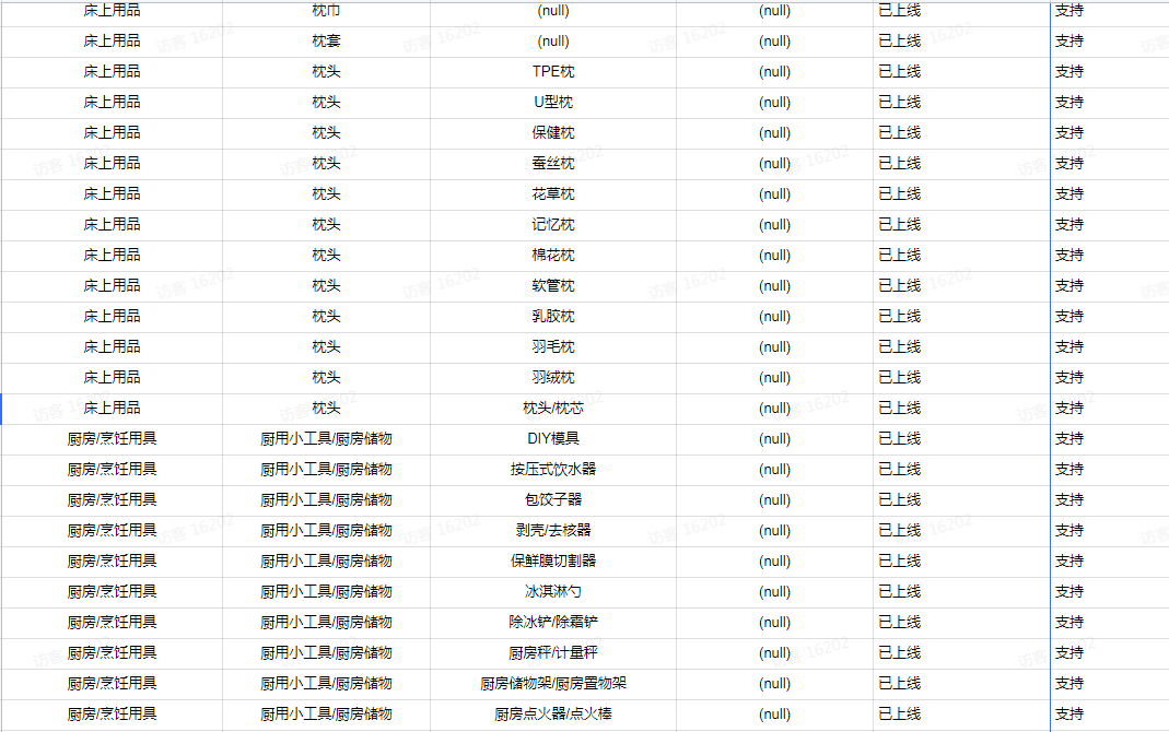 抖音小店新政策：新商家开店8大权益，千万别错过！