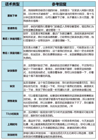 抖音小店售后小技巧：新手开店千万不能忽略的售后处理方法