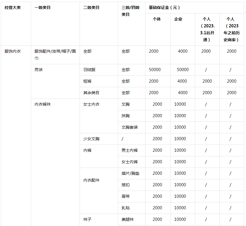 抖音小店需要多少钱？抖店运营费用有哪些？