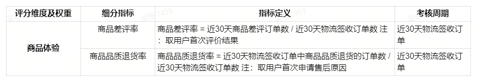 抖音小店体验分更新：新版体验分对商家有什么影响？