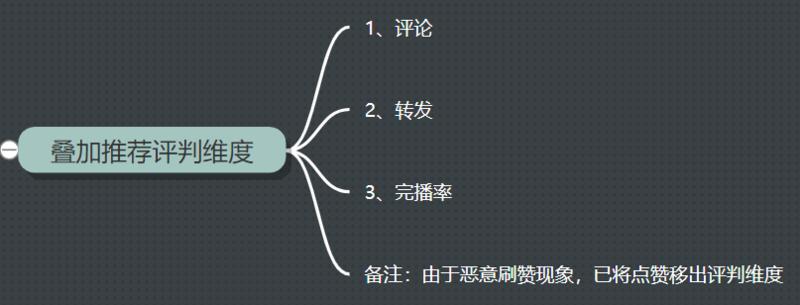 抖音图书带货，月入10w＋的具体玩法（从0到1）