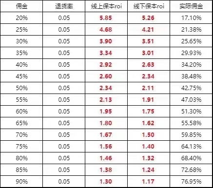 抖音图书带货，月入10w＋的具体玩法（从0到1）