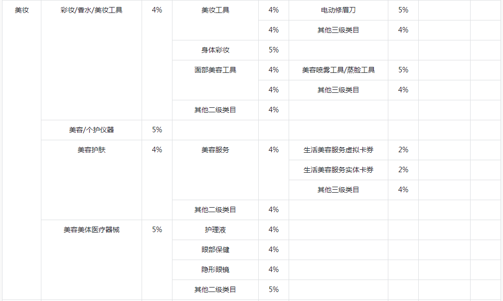 抖音小店需要多少钱？抖店运营费用有哪些？