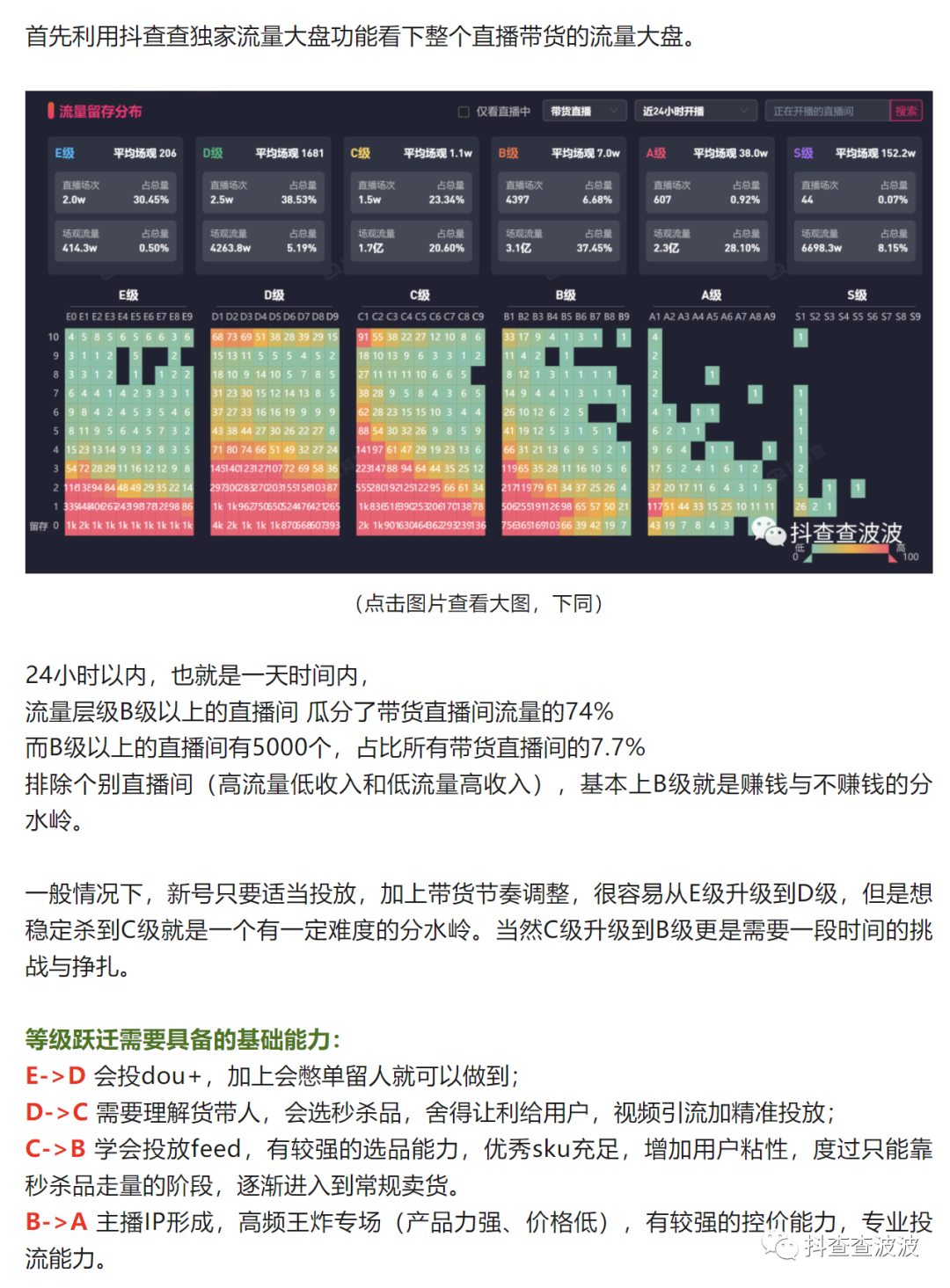 抖音流量不行了？那为毛3万粉的号仅靠直播流量就月销千万+