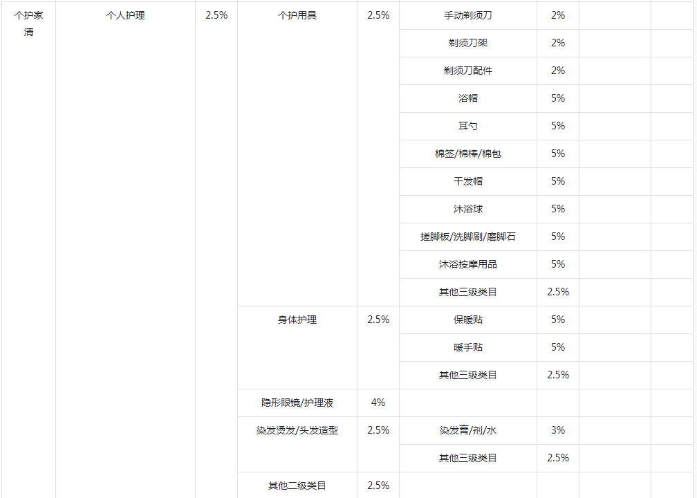 抖音小店需要多少钱？抖店运营费用有哪些？