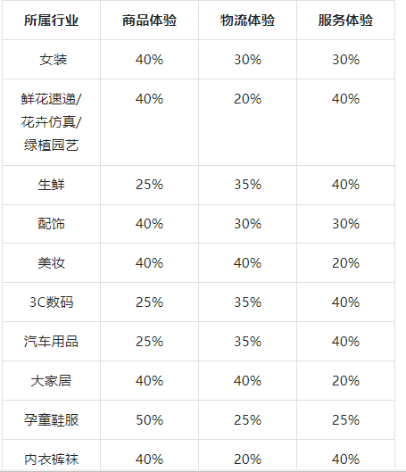 抖音小店体验分更新：新版体验分对商家有什么影响？